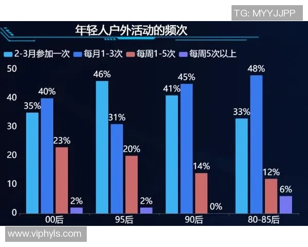 数据分析:西安滑板队的意识表现